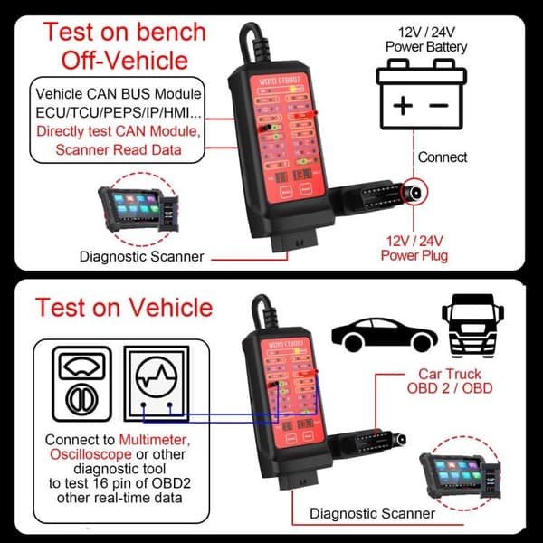 WOYO CTB007 CAN-testare / OBD2 testbox 12V-24V / diagnosverktyg