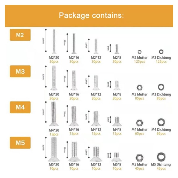 Skruv & muttersats 940 delar M2/M3/M4/M5