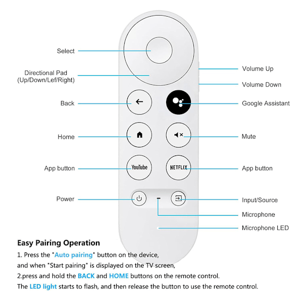 Bluetooth-yhteensopiva IR-kaukosäädin Google Chromecastille