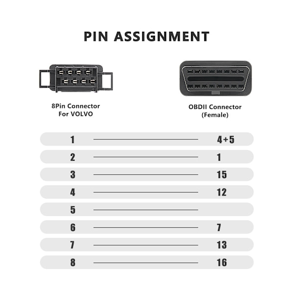ODB2 Adapter - Volvo 8 Pin Hona till OBDII 16 Pin Hona