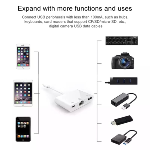 iPhone adapter till USB + 1000M Ethernet + lightning