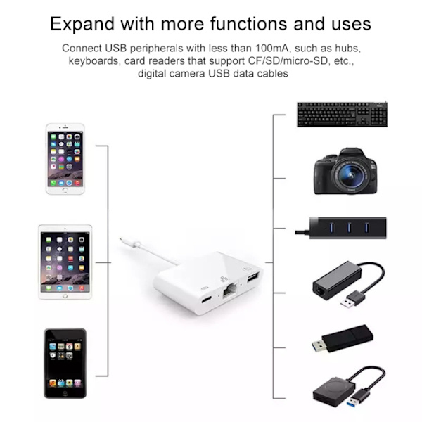 iPhone sovitin USB + 1000M Ethernet + salama