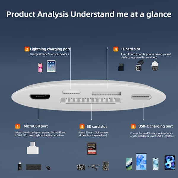 Minneskortläsare med USB, MicroUSB och USB-C – Multifunktionell