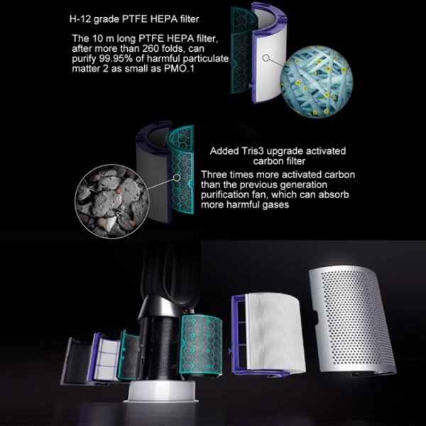 HEPA-Filter til Dyson TP04 / DP04 / HP04