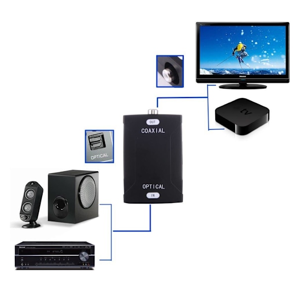 Optisk TOSLINK Adapter til Koaxial RCA