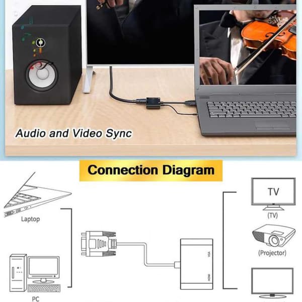 2-i-1 VGA till HDMI adapter splitter för dubbla skärmar