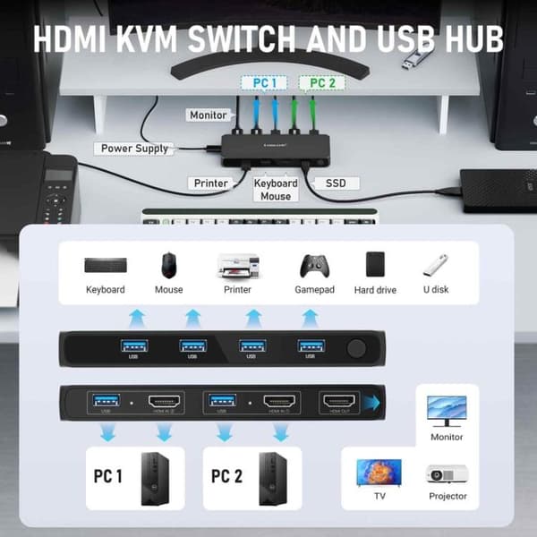 Lemorele KVM-switch G98 för delning av skärm, tangentbord och m