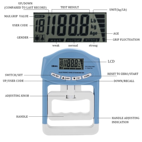 Digital handdynamometer med hög precision