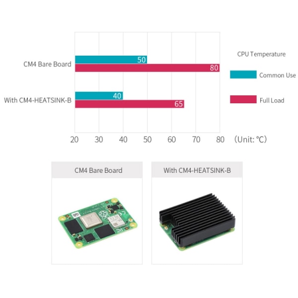 Kylfläns i aluminium för Raspberry Pi CM4