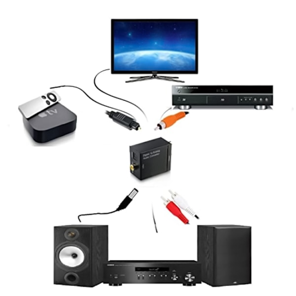 Optisk Toslink-adapter til analog RCA
