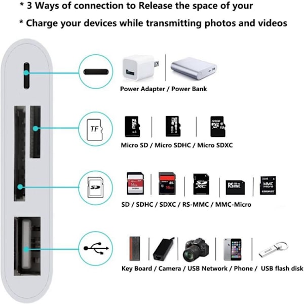 Lightning til Memorycardlæser + USB & Lightning