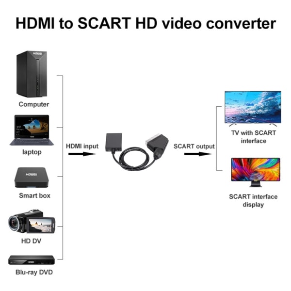 HDMI til Scart-converter - 1080p