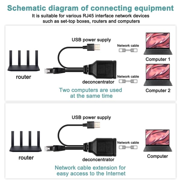 Ethernet-splitter med USB 1xhane till 2xHona