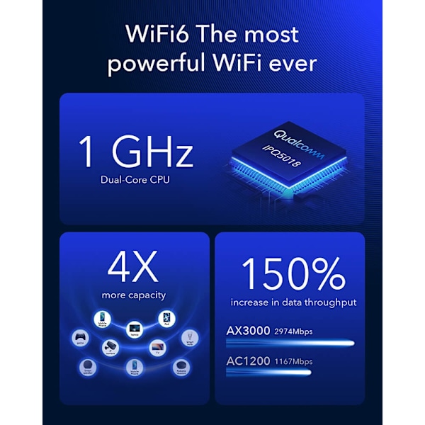 Cudy 5G Router P5 Rel 16 AX3000 Gigabit Dual-SIM Svart