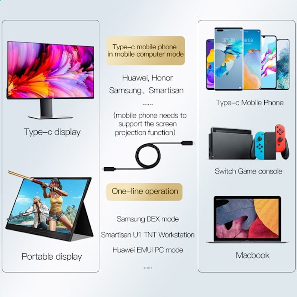Thunderbolt 3/4 Kabel 1m USB-C 100W PD Svart
