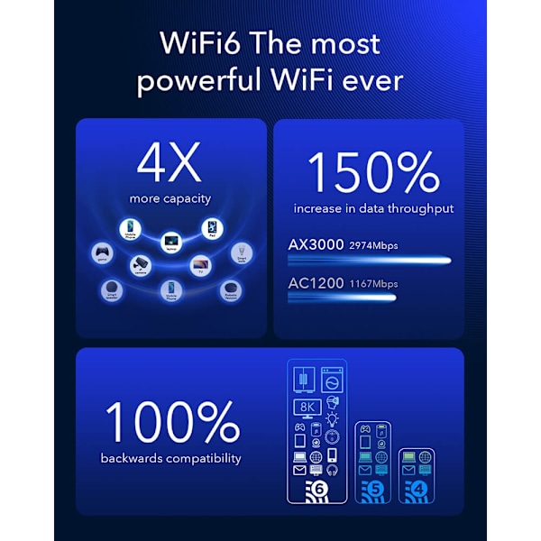 Cudy 5G Router P5 Rel 16 AX3000 Gigabit Dual-SIM Svart