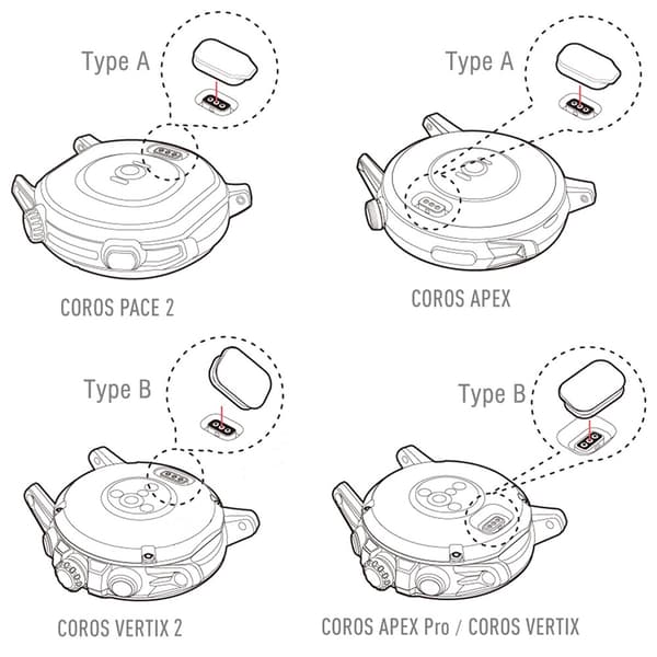 Coros Pace 2/Apex/Apex 2/Vertix/Vertix 2 Dammplugg Svart