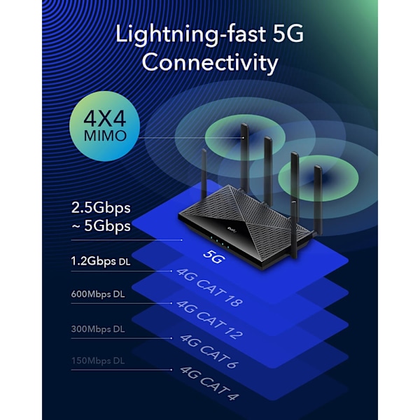 Cudy 5G Router P5 Rel 16 AX3000 Gigabit Dual-SIM Svart