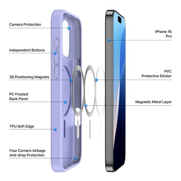 DUX DUCIS iPhone 16 Pro Skal MagSafe Yind Series Matt Lila