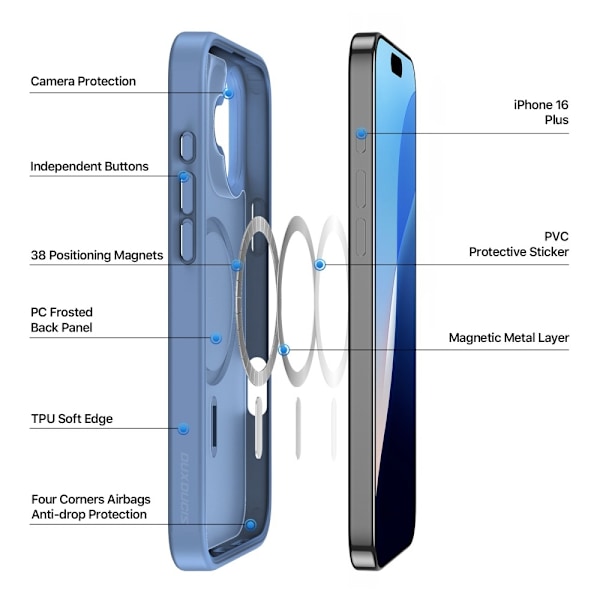 DUX DUCIS iPhone 16 Plus Skal Magsafe Yind Series Matt Blå
