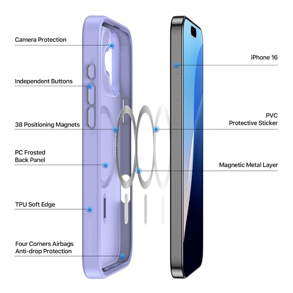 DUX DUCIS iPhone 16 Skal MagSafe Yind Series Matt Lila