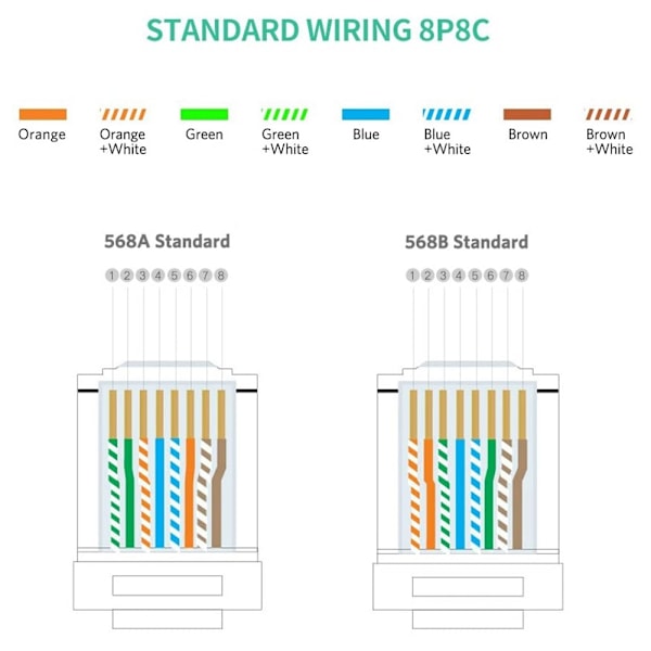 UGREEN 50-PACK Cat6/Cat6e UTP RJ45 Kontaktdon