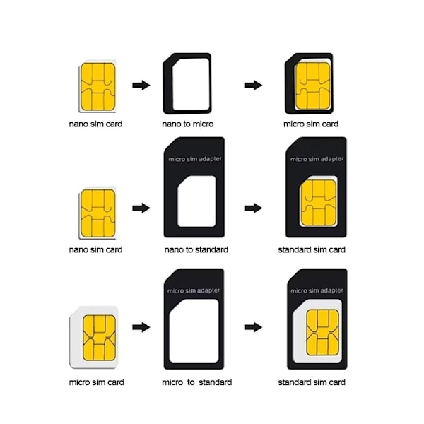 NOOSY Sim-Korts koventerare För Nano Sim-Kort - Vit