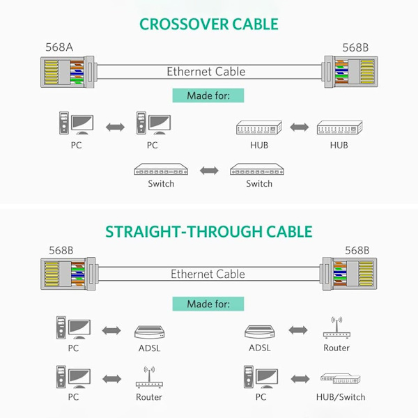 UGREEN 100-PACK Cat6/Cat6e UTP RJ45 Kontaktdon