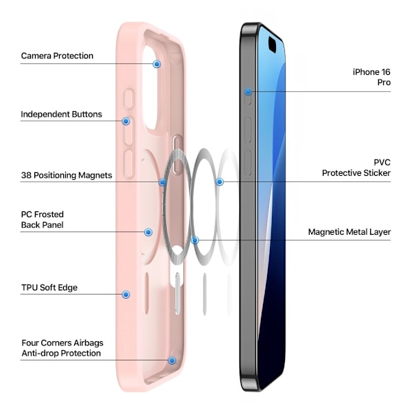 DUX DUCIS iPhone 16 Pro Skal MagSafe Yind Series Matt Rosa