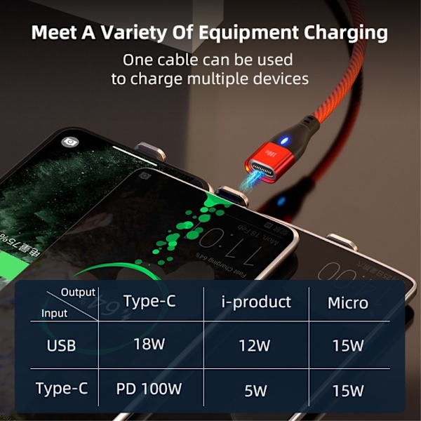 ENKAY 2 m 6in1 PD 100W USB-C/USB-A - USB-C/Lightning/MicroUSB