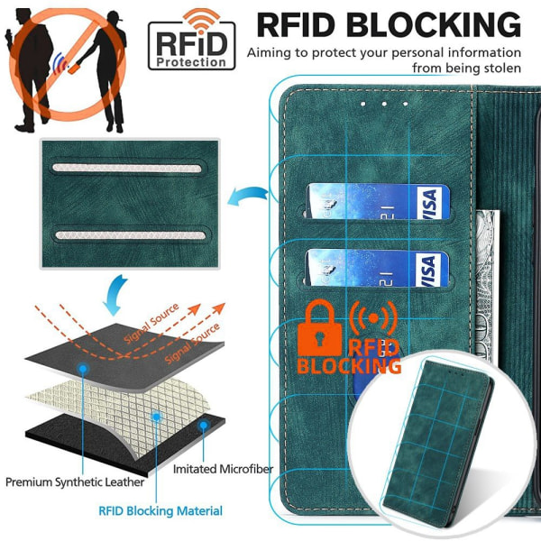 Samsung Galaxy A15 4G/5G Fodral Retro RFID Läder Grön