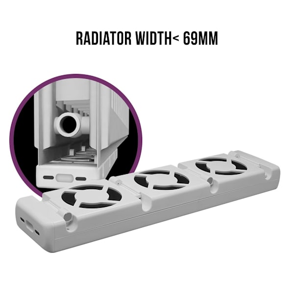 Elementfläkt Duo Set - elementförstärkare Radiator Booster Fan