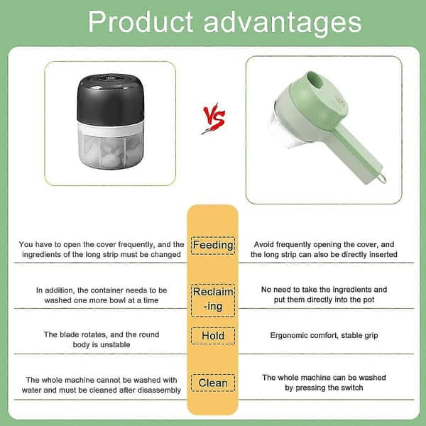 4-in-1 Electric Vegetable Cutter Set Handheld Garlic Chopper Multifunctional Food Chopper Portable Rechargeable Vegetable Grinder for Garlic [DB]