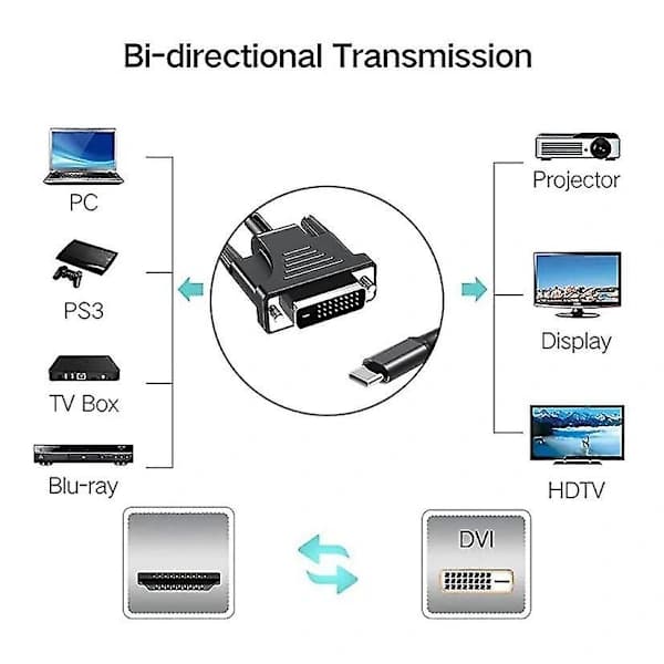 USB C till DVI-kabeladapter USB 3.1 Typ C till DVI 4K-kompatibel för 3.1 till DVI-adapterkabel