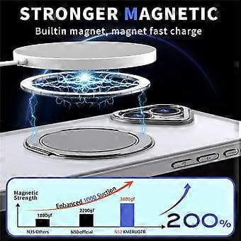Compatible for iPhone 16 Phone Case Ring Stand Back Cover Compatible with MagSafe (Grey)