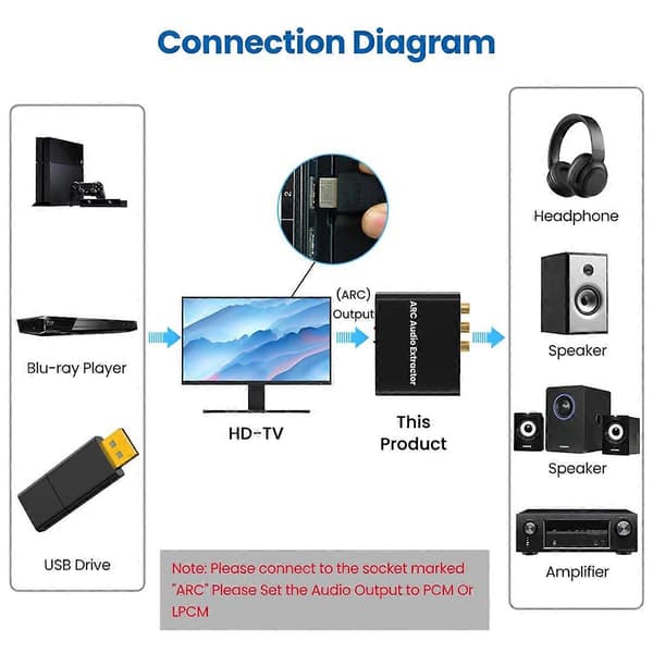 HDMI ARC-adapter, med digital optisk TOSLINK SPDIF/koaksial og analog 3,5 mm, HD ARC til RC