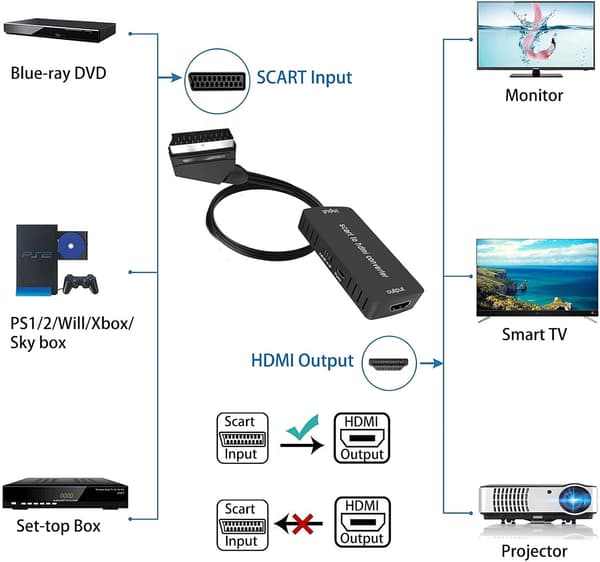 Konverter til HDMI, HDMI 16 indgangsudgang: 9/4: 3 Lydvideoadapter