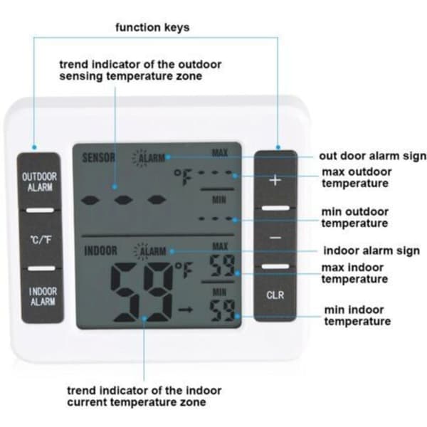 Trådløst digitalt frysetermometer med indendørs/udendørs temperatursensor og hørbar alarm