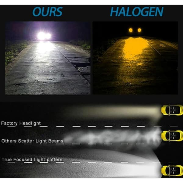 2X H7 LED 6000K Super Hvit 80W 1000LM Tåkelyssett Nærlys Lamper Kit