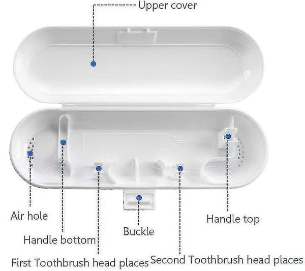 3-pack Reseskyddsfodral, resefodral tandborstlåda