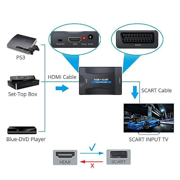 HDMI-SCART-muunnin