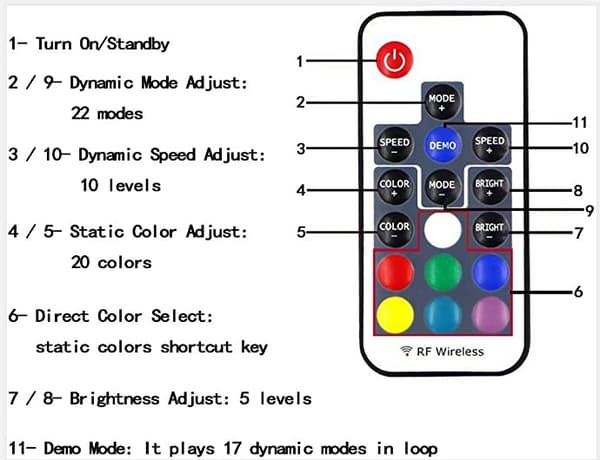 9,84 fot USB LED-lysstripe, USB-strenglys med fjernkontroll, DIY