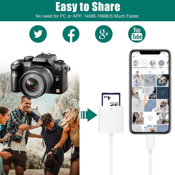 USB C SD-kortläsare, Typ C-enhetsminneskortläsare SD-kort Re