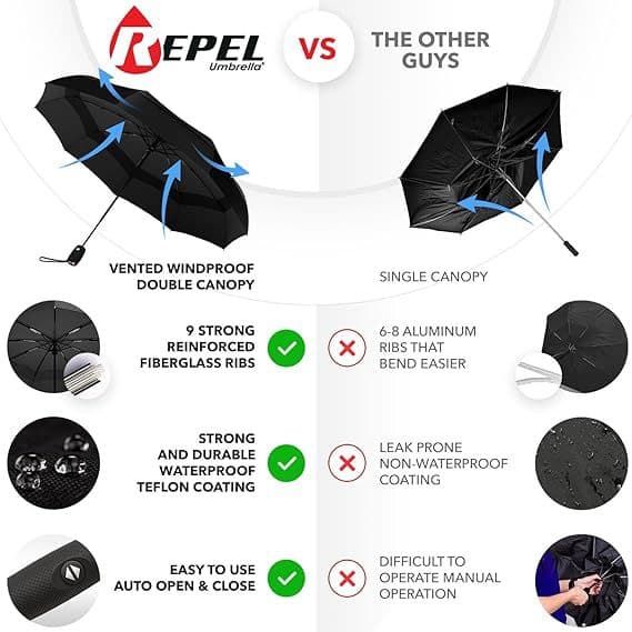 Repel Umbrella Windproof Travel Umbrellas for Rain - Easy Automatic Open and Close, Durable & Compact, Strong Fiberglass Frame, Waterproof Canopy