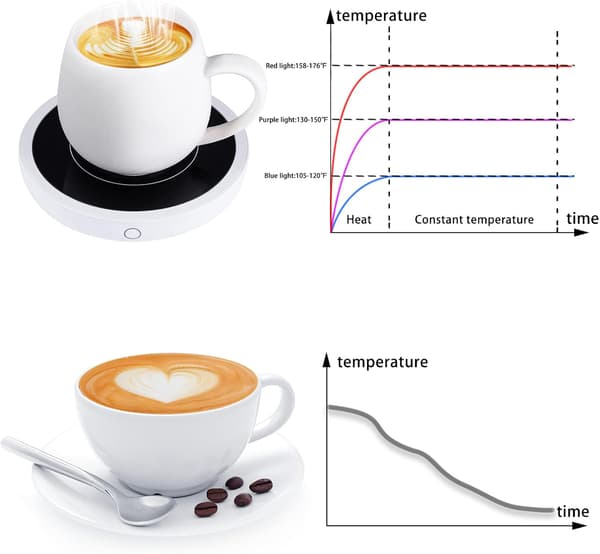 USB-kaffekoppvarmer Elektrisk oppvarmet underlag Koppvarmer Auto Shu
