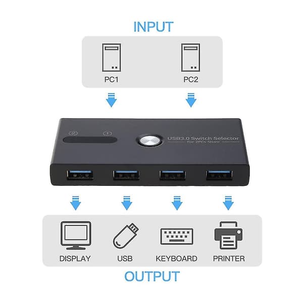 USB 3.0 Switch Vælger KVM Switch Box USB Hub Adapter 4 Porte Ud 2 Ind