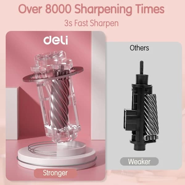 Electric Pencil Sharpener, Fully Automatic Pencil Sharpener, Automatic In & Out, Rechargeable Hands-Free Pencil Sharpener for 6.9-12mm, H Pink[co]