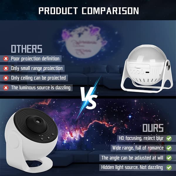 LED Planetarium Galaxy Star Projector with 13 Replaceable Discs, Night Light with Temptat