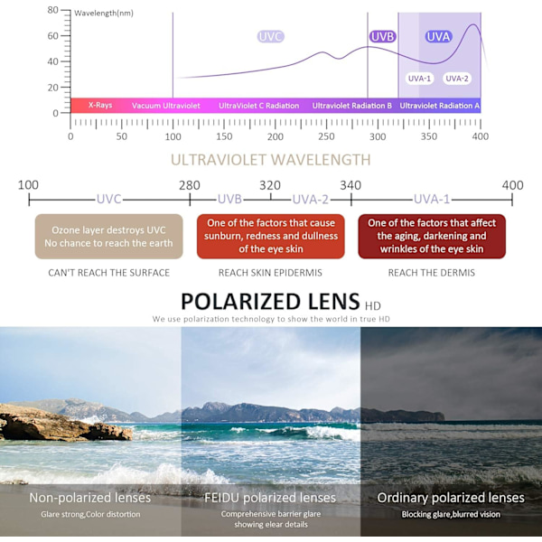 Polariserade solglasögon för män och kvinnor, svarta retrosolglasögon för bilkörning, fiske, UV-skydd