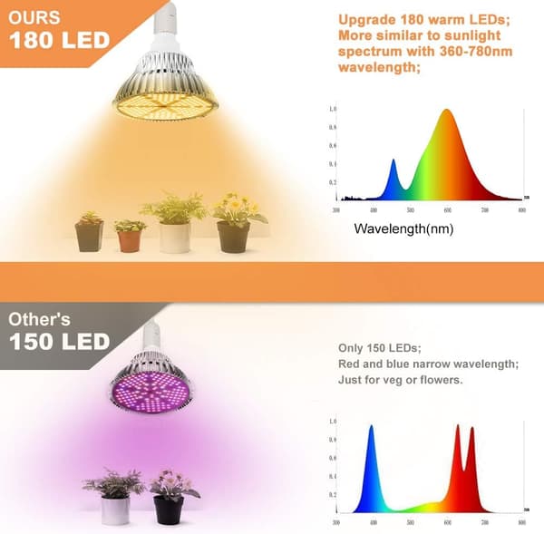 120W Fuld Spektrum LED Vækstlys 180LEDs Havelampe E27-FF-
